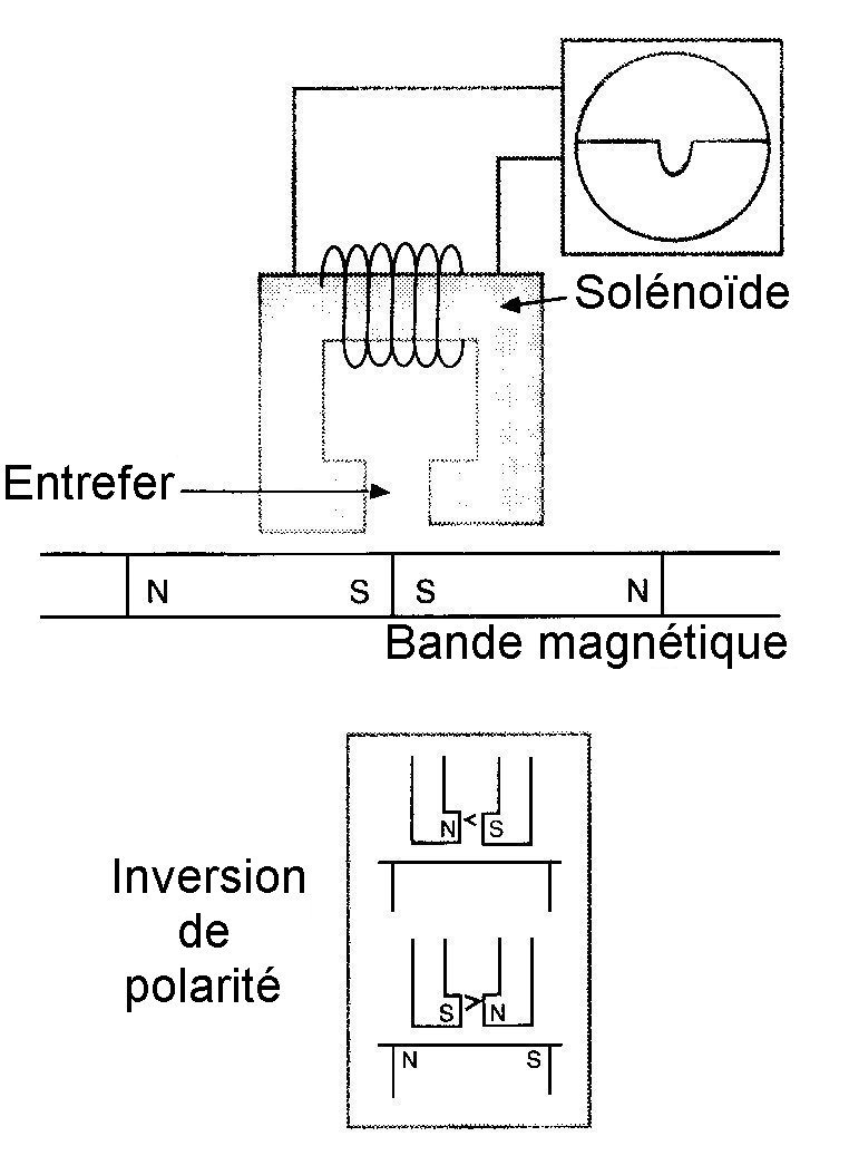 PrincipeEncodeur