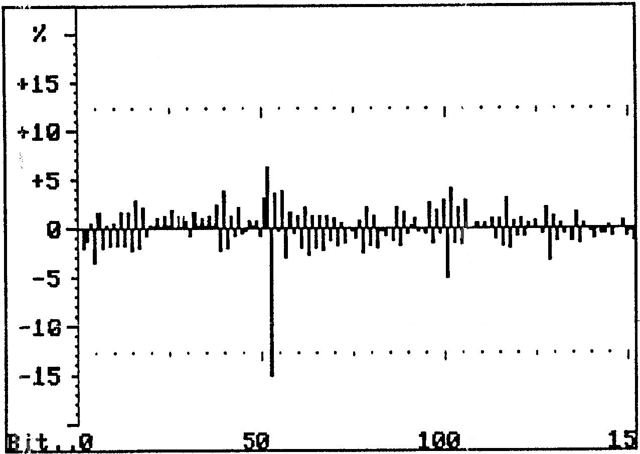 Arrachements